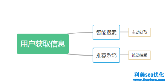 SEO優(yōu)化怎么做？2021年SEO還有價值嗎？