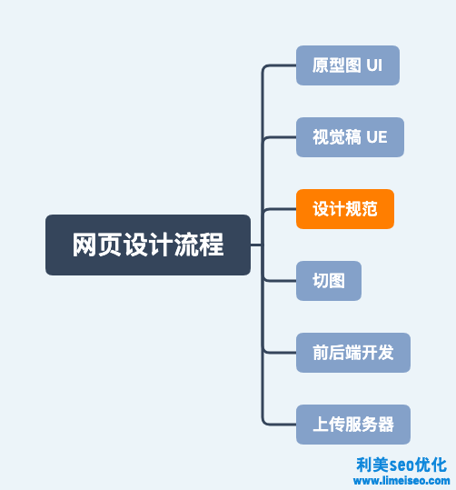 營(yíng)銷網(wǎng)站怎么做（如何做營(yíng)銷型網(wǎng)站）