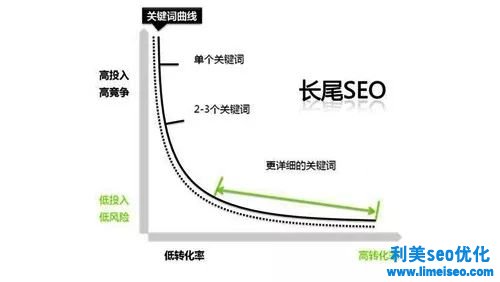 裝企人必知！最詳細(xì)的網(wǎng)絡(luò)推廣方案都在這里了