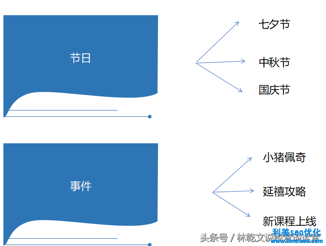 網(wǎng)絡(luò)策劃方案（活動推廣策劃方法）