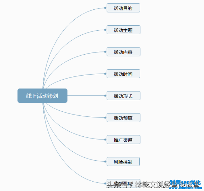 網(wǎng)絡(luò)策劃方案（活動推廣策劃方法）