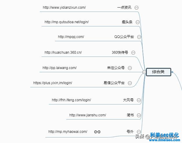 網(wǎng)絡(luò)推廣有哪些方法（2020最新快速獲得流量的方案）