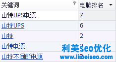 ups電源SEO優(yōu)化案例