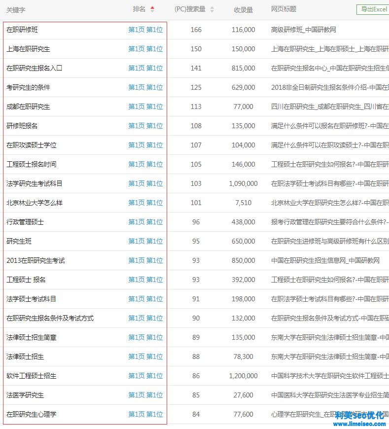 在職研究生網站優(yōu)化案例